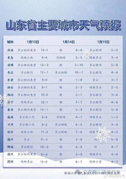 山东临沂特大暴雪天气是哪年?临沂十一什么天气情况-图2 山东临沂特大暴雪天气是哪年?临沂十一什么天气情况-图2