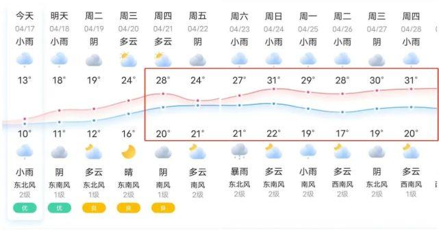永州几月份天气转冷?10月永州天气情况-图3 永州几月份天气转冷?10月永州天气情况-图3