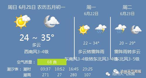 沧州历年高温天数?6月沧州天气情况-图2 沧州历年高温天数?6月沧州天气情况-图2