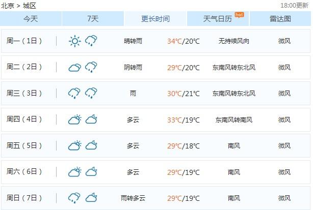北京8月8号下雨吗?8号的天气情况-图2 北京8月8号下雨吗?8号的天气情况-图2
