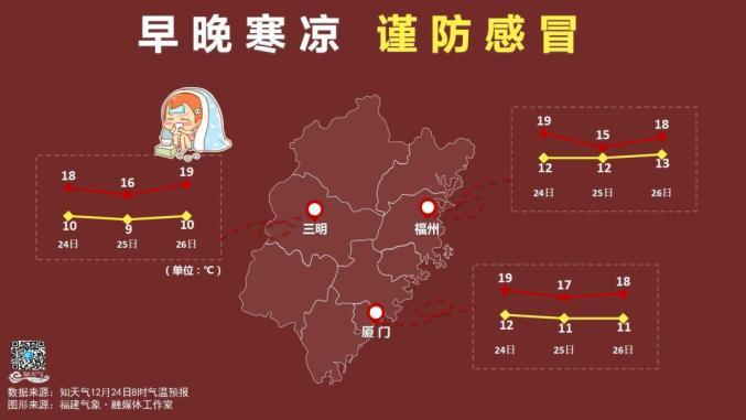 春节期间厦门冷不冷?厦门元旦期间天气情况-图3 春节期间厦门冷不冷?厦门元旦期间天气情况-图3