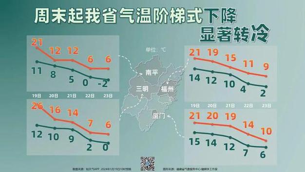 春节期间厦门冷不冷?厦门元旦期间天气情况-图2 春节期间厦门冷不冷?厦门元旦期间天气情况-图2