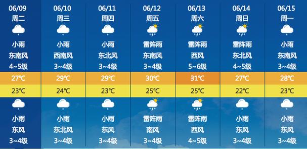 启东十大海鲜排名？12号启东天气情况