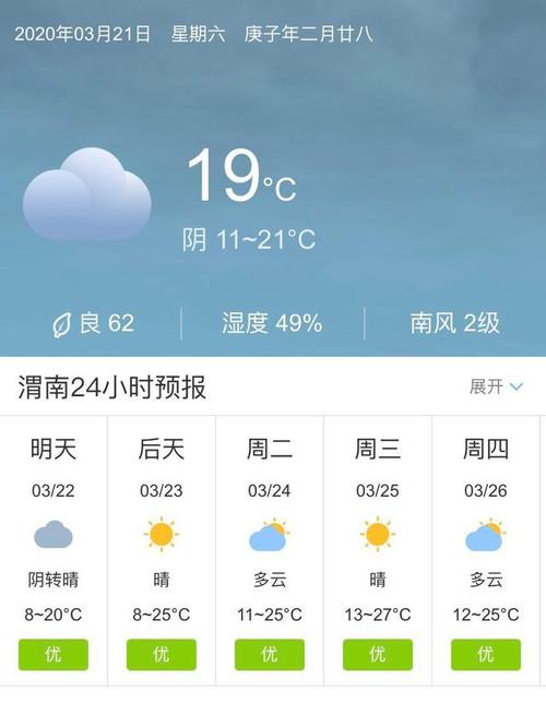 陕西渭南市气候特征?陕西渭南的天气情况-图2 陕西渭南市气候特征?陕西渭南的天气情况-图2