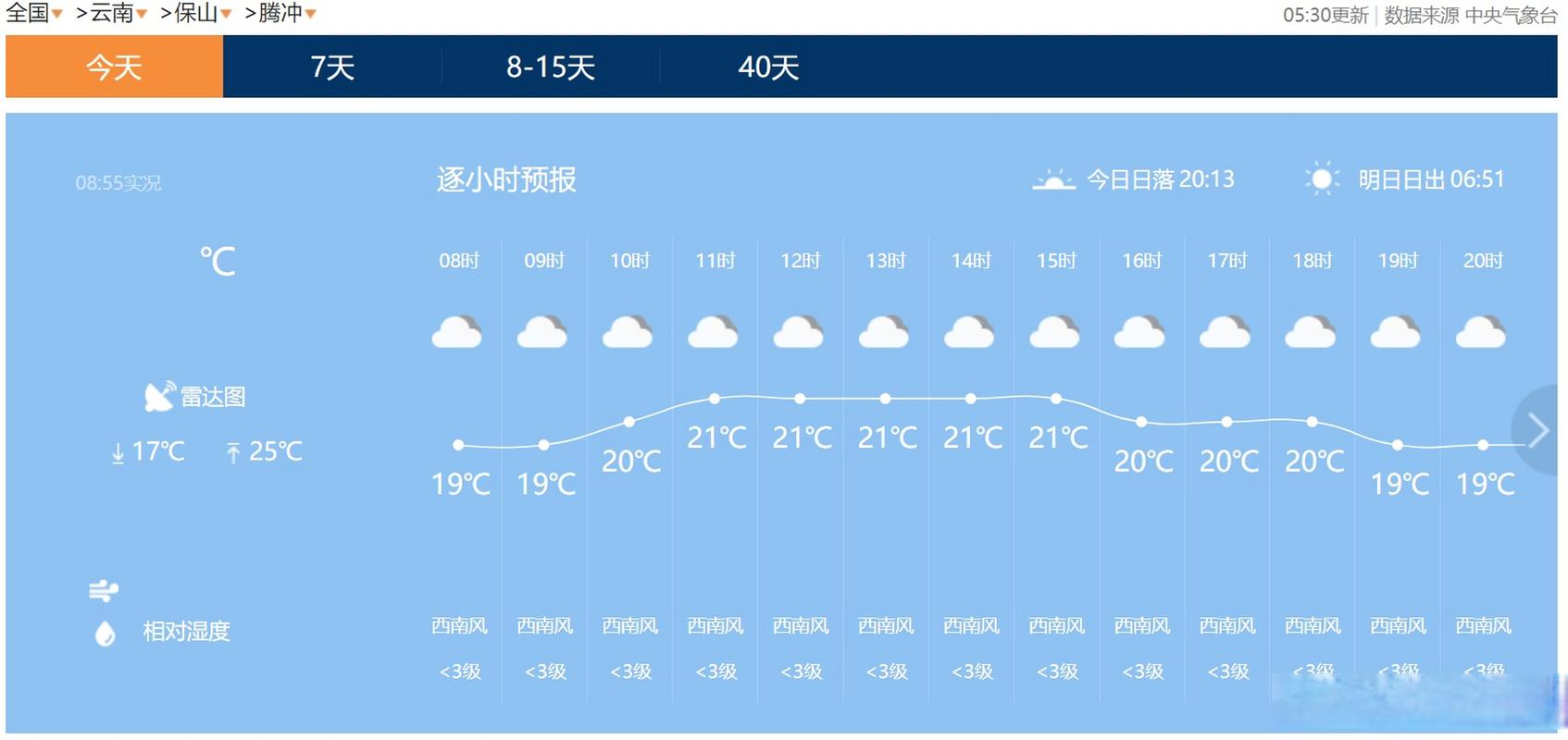 腾冲天气常年气温?腾冲20日天气情况-图2 腾冲天气常年气温?腾冲20日天气情况-图2