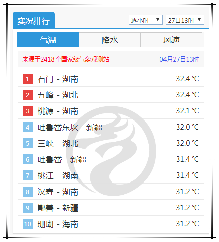 2023河南五一天气大概多少度?河南五一假期天气情况-图1 2023河南五一天气大概多少度?河南五一假期天气情况-图1
