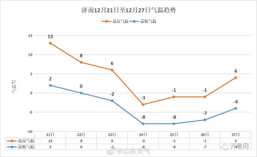 2021日照什么时候下雪?17号日照天气情况-图2 2021日照什么时候下雪?17号日照天气情况-图2