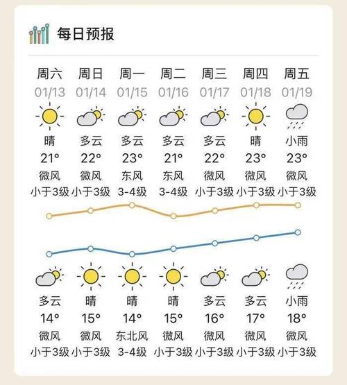 汕头立秋后会凉快吗?汕头18号天气情况-图2 汕头立秋后会凉快吗?汕头18号天气情况-图2