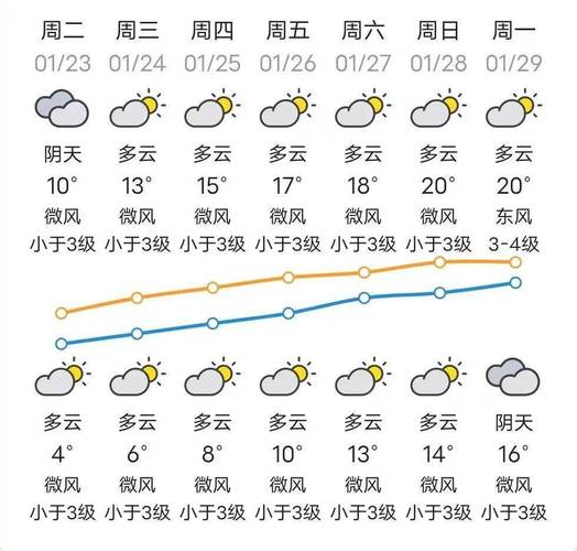 汕头立秋后会凉快吗?汕头18号天气情况-图3 汕头立秋后会凉快吗?汕头18号天气情况-图3