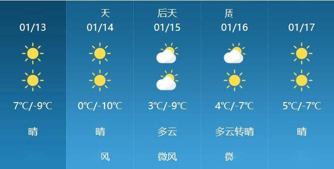中卫一年四季的天气?中卫冬天天气情况-图3 中卫一年四季的天气?中卫冬天天气情况-图3