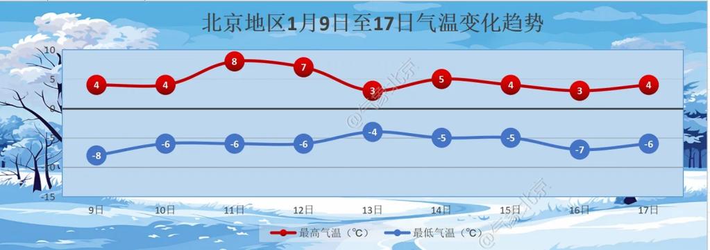 通州属于哪个省?通州地区的天气情况-图3 通州属于哪个省?通州地区的天气情况-图3