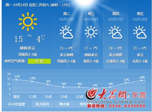 山东东营天气预报?今天东营的天气情况-图1 山东东营天气预报?今天东营的天气情况-图1