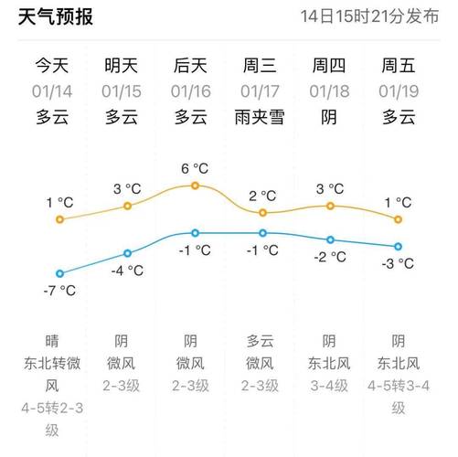山东东营天气预报?今天东营的天气情况-图3 山东东营天气预报?今天东营的天气情况-图3