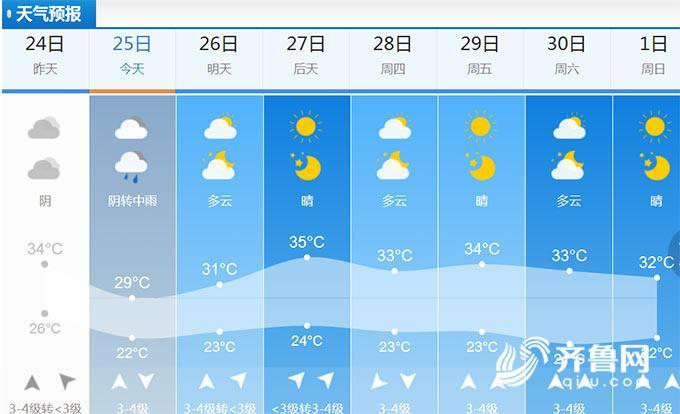 德州今天有雨吗？明天德州的天气情况