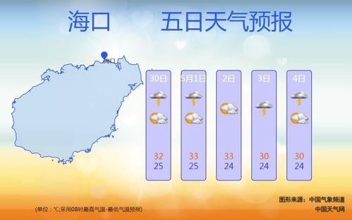 海口天气几级预警?海口13号天气情况-图3 海口天气几级预警?海口13号天气情况-图3