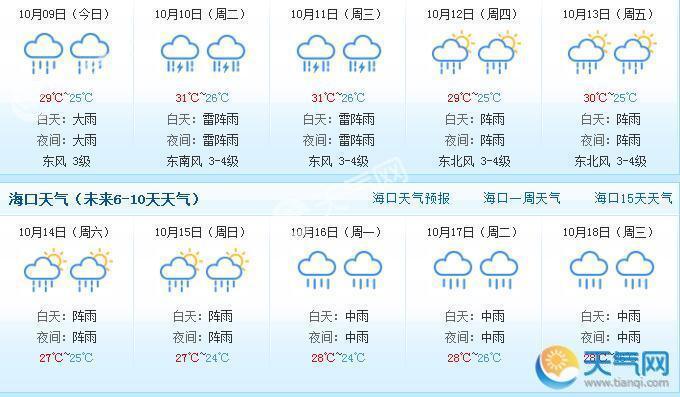 海口天气几级预警？海口13号天气情况