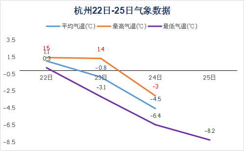杭州全年气温?杭州 年 月天气情况-图2 杭州全年气温?杭州 年 月天气情况-图2