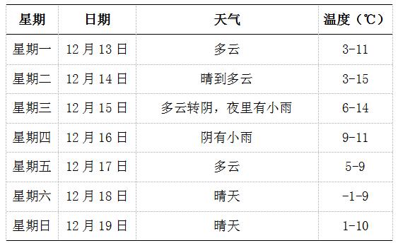 安庆天气什么时候才能凉快?10月安庆天气情况-图3 安庆天气什么时候才能凉快?10月安庆天气情况-图3