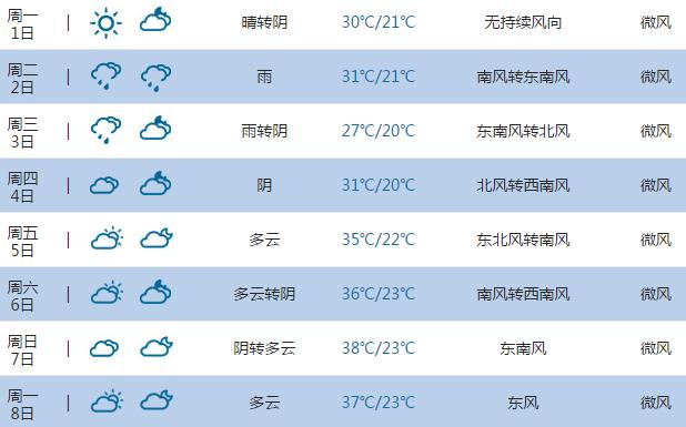 信阳未来45天天气预报?河南固始年底天气情况-图3 信阳未来45天天气预报?河南固始年底天气情况-图3