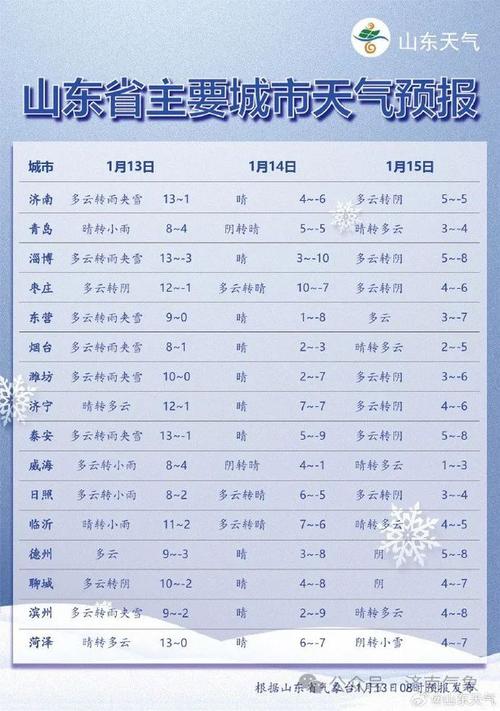 今天滨州的雪大吗？滨州明天的天气情况