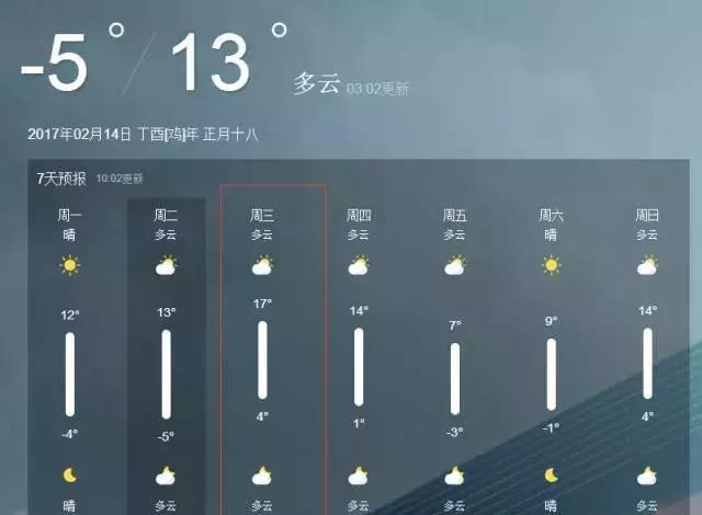今天滨州的雪大吗?滨州明天的天气情况-图3 今天滨州的雪大吗?滨州明天的天气情况-图3
