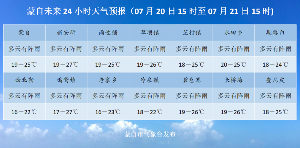 云南省红河州蒙自市冬天气温多少度，用不用穿？蒙自明天天气情况-图3