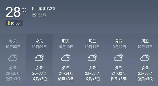 河源最冷的一年?河源年度天气情况表-图3 河源最冷的一年?河源年度天气情况表-图3