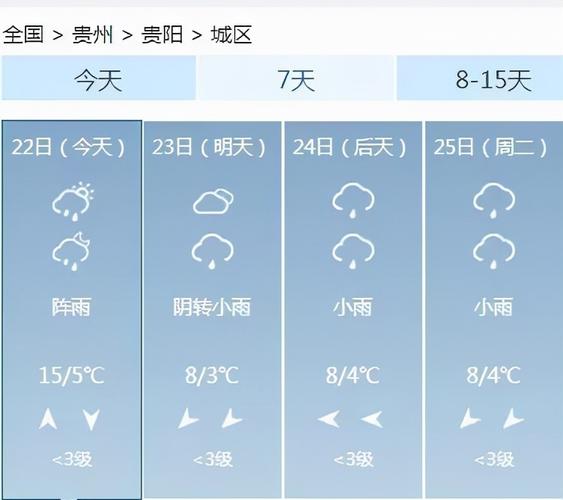 贵阳近期大风怎么回事？贵州开阳的天气情况