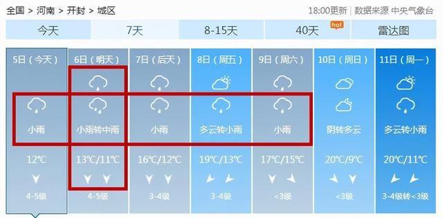 开封天气现在穿什么去合适?开封这周的天气情况-图2 开封天气现在穿什么去合适?开封这周的天气情况-图2