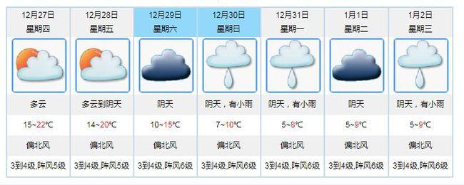 江门市未来15天有强冷天气吗?查江门的天气情况-图2 江门市未来15天有强冷天气吗?查江门的天气情况-图2