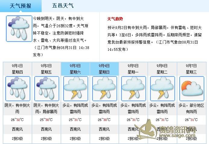 江门市未来15天有强冷天气吗?查江门的天气情况-图3 江门市未来15天有强冷天气吗?查江门的天气情况-图3