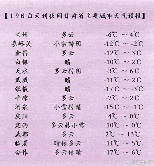 甘肃气候干燥还是潮湿?甘肃的近期天气情况-图3 甘肃气候干燥还是潮湿?甘肃的近期天气情况-图3