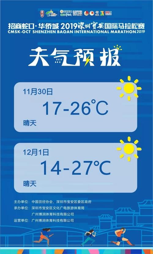 深圳春节期间天气情况?保安明天的天气情况-图3 深圳春节期间天气情况?保安明天的天气情况-图3