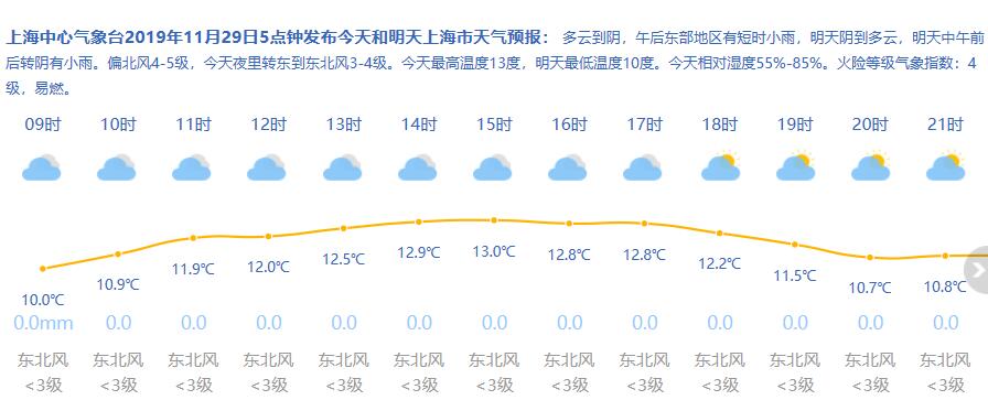 2020年11月29日天气?月29日天气情况-图1 2020年11月29日天气?月29日天气情况-图1