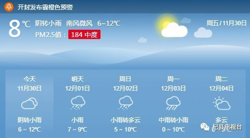 2020年11月29日天气?月29日天气情况-图3 2020年11月29日天气?月29日天气情况-图3