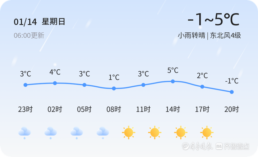 新泰市属于泰安么?这周新泰的天气情况-图1 新泰市属于泰安么?这周新泰的天气情况-图1