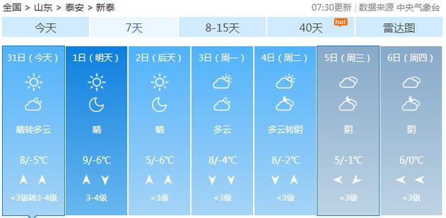 新泰市属于泰安么?这周新泰的天气情况-图2 新泰市属于泰安么?这周新泰的天气情况-图2