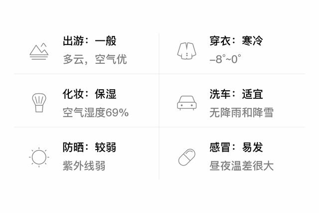 新泰市属于泰安么?这周新泰的天气情况-图3 新泰市属于泰安么?这周新泰的天气情况-图3