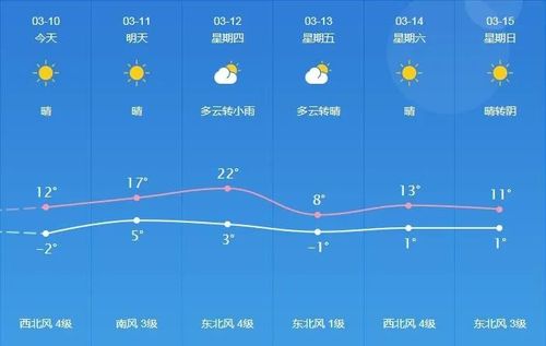 寿光城区海拔高度?25号寿光天气情况-图2 寿光城区海拔高度?25号寿光天气情况-图2
