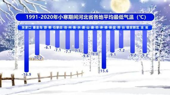乌兰布统天气冷吗?克什克腾旗15日天气情况-图2 乌兰布统天气冷吗?克什克腾旗15日天气情况-图2