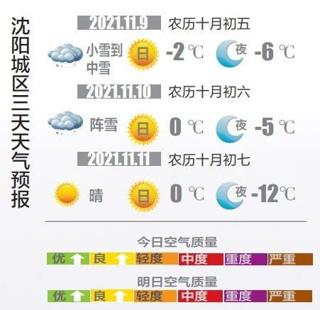 11月份的沈阳冷吗?每年十一沈阳天气情况-图1 11月份的沈阳冷吗?每年十一沈阳天气情况-图1