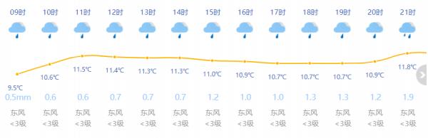 上海全年天气是什么情况?上海当前天气情况-图3 上海全年天气是什么情况?上海当前天气情况-图3