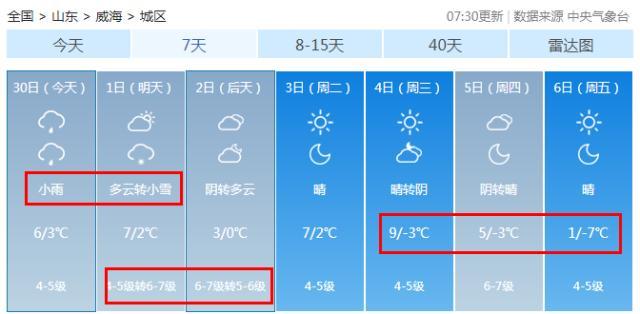 威海每年最低气温和最高气温？威海冬天的天气情况