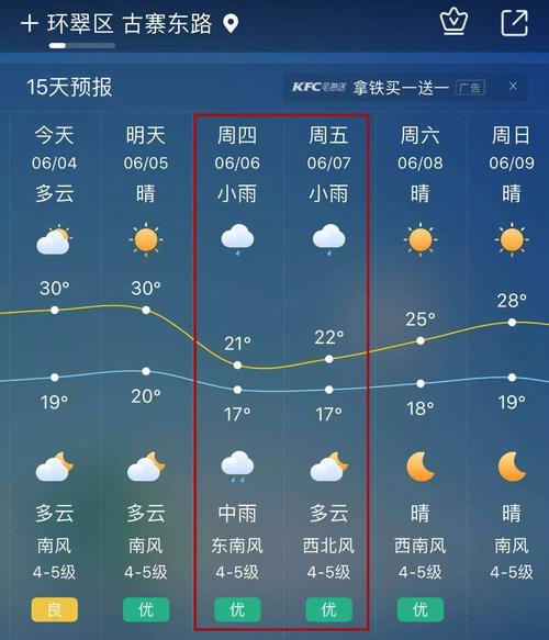 威海每年最低气温和最高气温?威海冬天的天气情况-图3 威海每年最低气温和最高气温?威海冬天的天气情况-图3