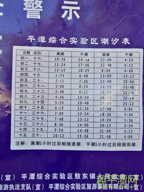 平潭适合什么天气去？明天平潭天气情况-图3