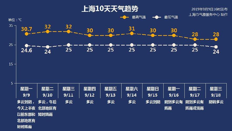2018到2021的变化说说?2018年的天气情况-图2 2018到2021的变化说说?2018年的天气情况-图2
