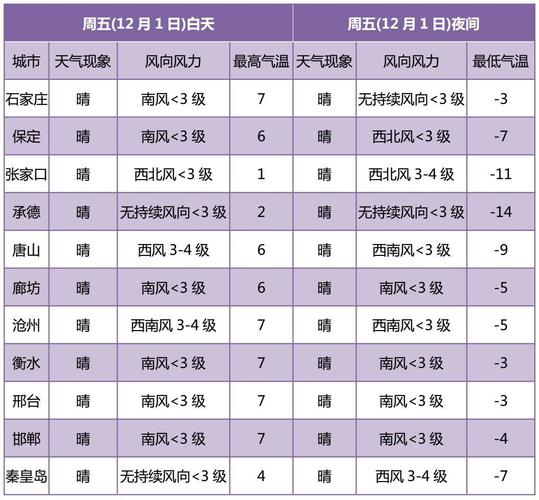 2018到2021的变化说说？2018年的天气情况