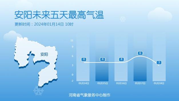 安阳大雪原因？安阳26号天气情况