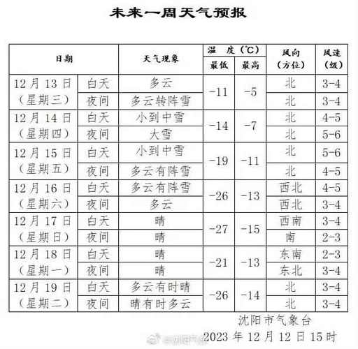 沈阳发货到山东得几天?沈阳到山东天气情况-图2 沈阳发货到山东得几天?沈阳到山东天气情况-图2