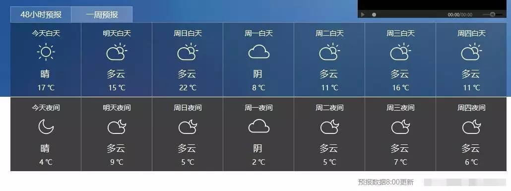 浙江台州市的天气几月份开始变热呢?本人第一次来,不了解,谢谢?今年台州春节天气情况-图2 浙江台州市的天气几月份开始变热呢?本人第一次来,不了解,谢谢?今年台州春节天气情况-图2